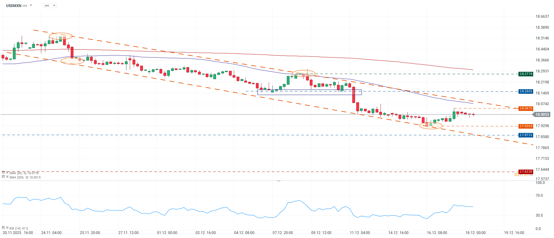 Grafico de precios del dolar en Mexico hoy