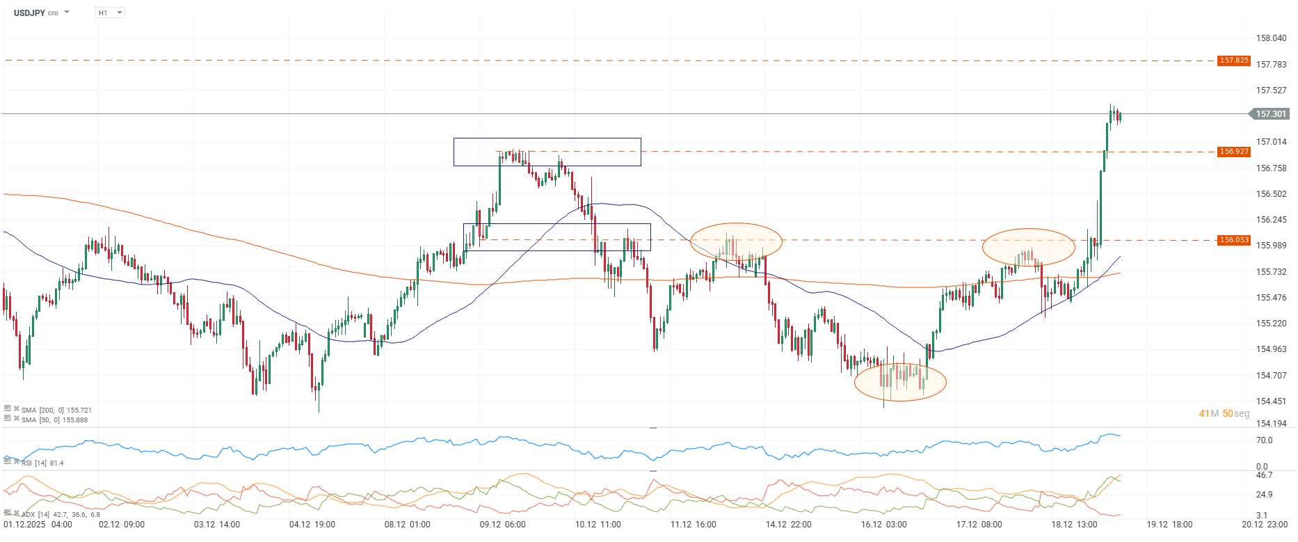 Grafico de precios del yen japones