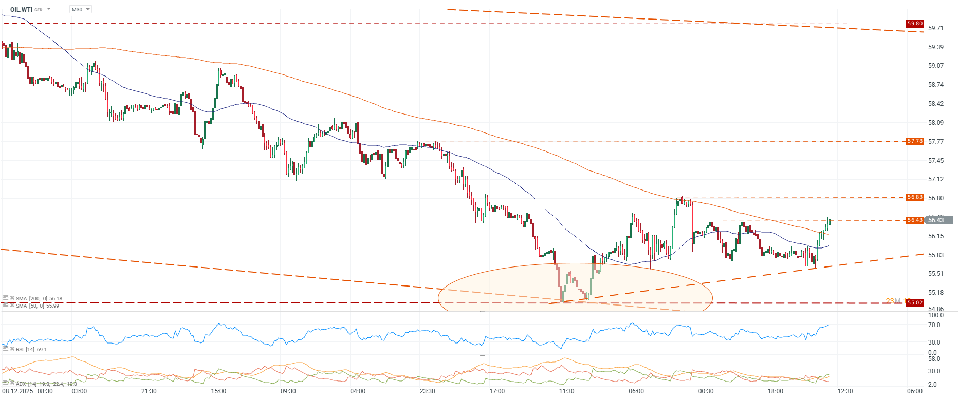 Grafico de precios del petroleo wti