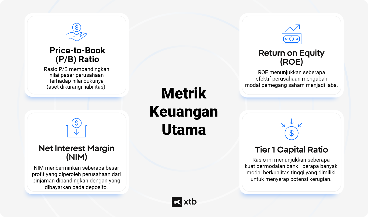 Gambaran metrik keuangan esensial untuk perusahaan jasa keuangan