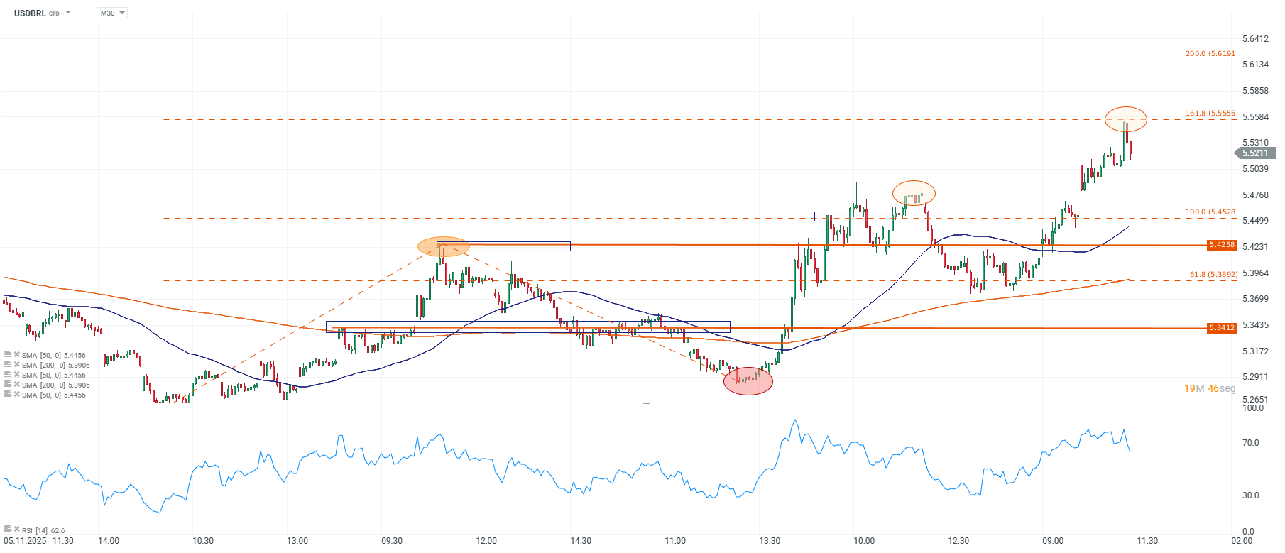 Grafico de precios del real brasileÃ±o