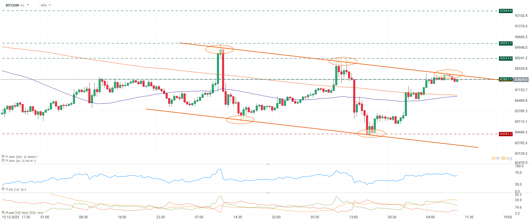 Grafico de precios del bitcoin
