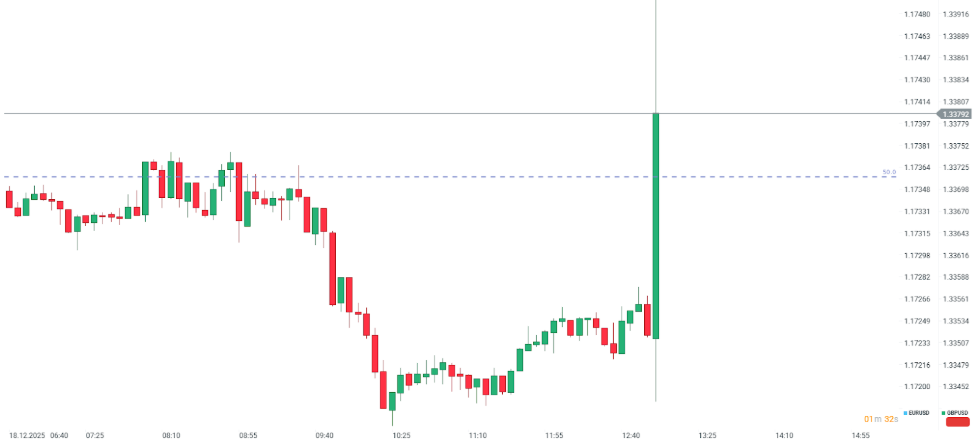 GrÃ¡fico con la cotizaciÃ³n de la libra-dÃ³lar
