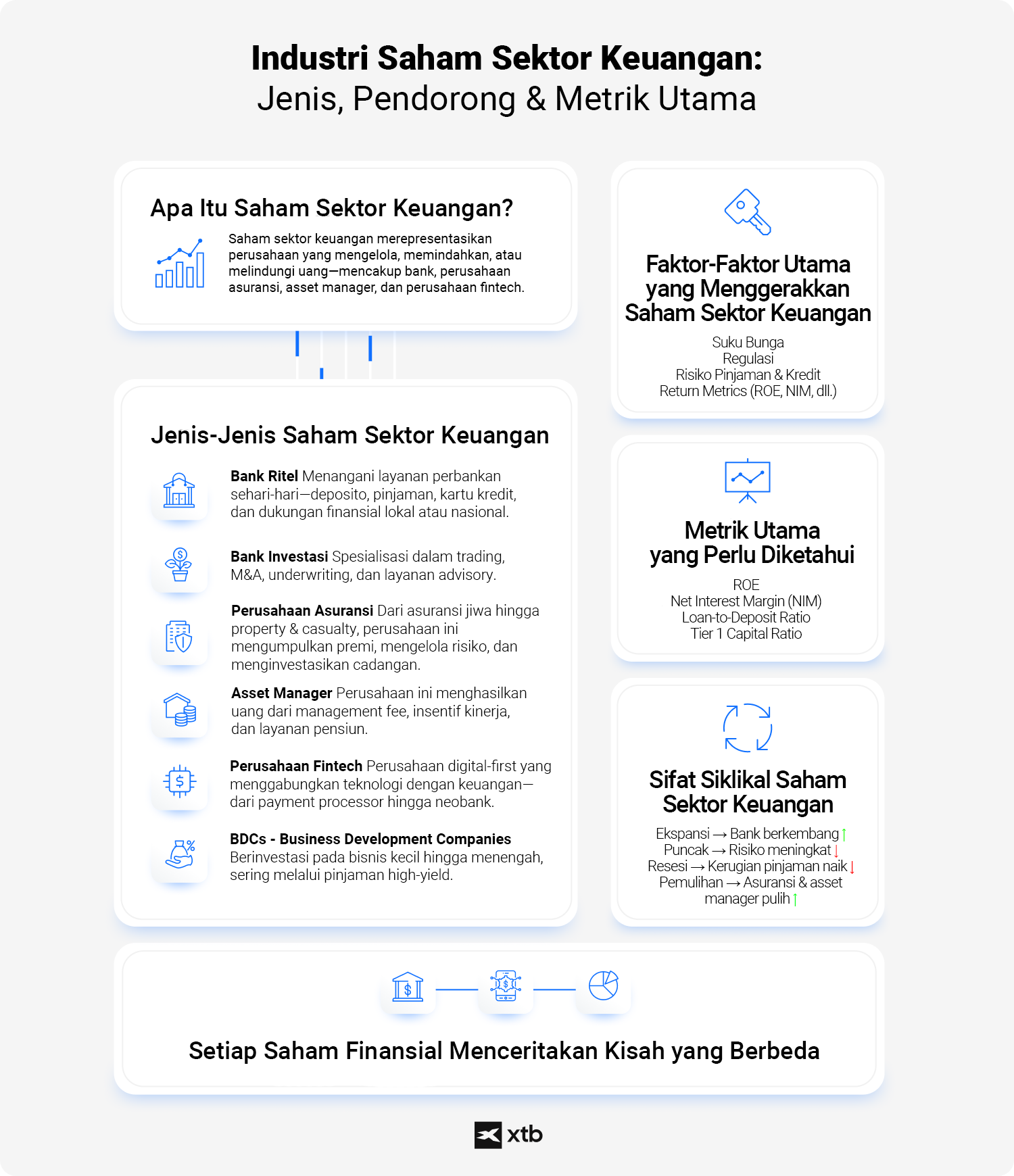 Infografik yang menggambarkan lanskap saham sektor keuangan, menampilkan berbagai jenis saham