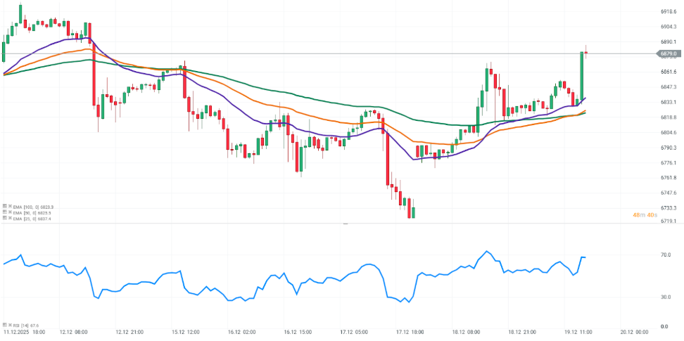GrÃ¡fico con la cotizaciÃ³n del S&P 500