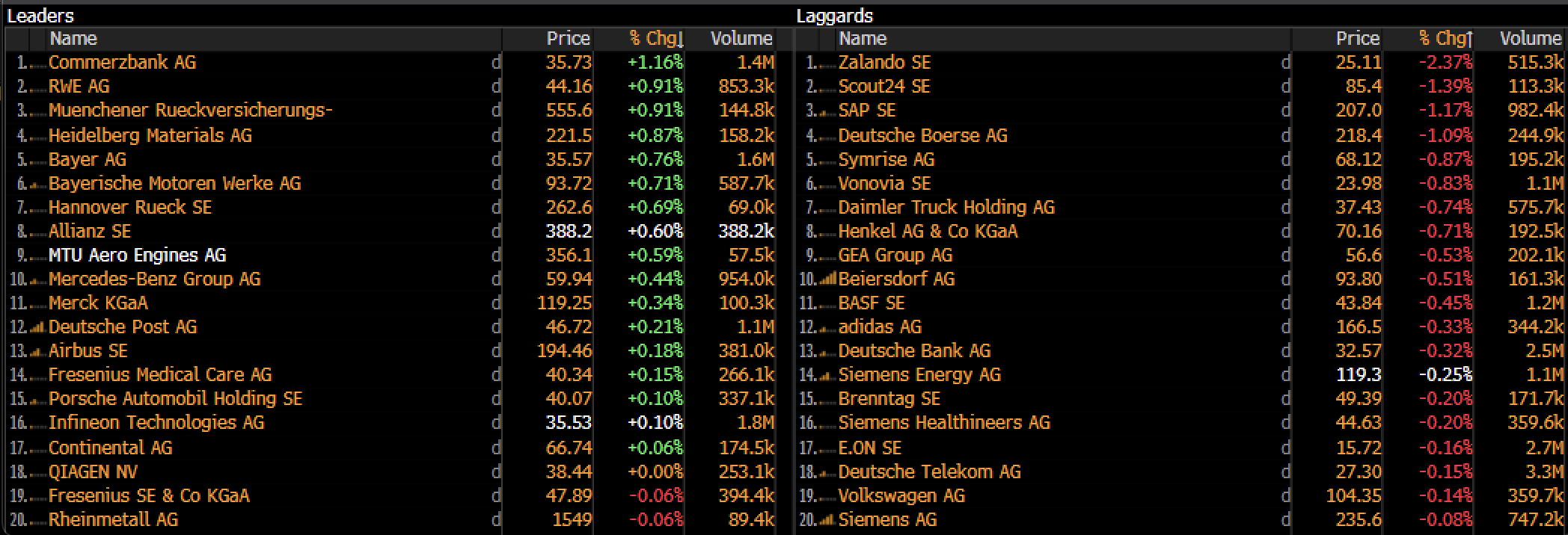 Tabla con los movimientos bursÃ¡tiles