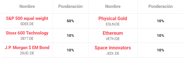 Imagen del plan de inversiÃ³n para invertir en 2026