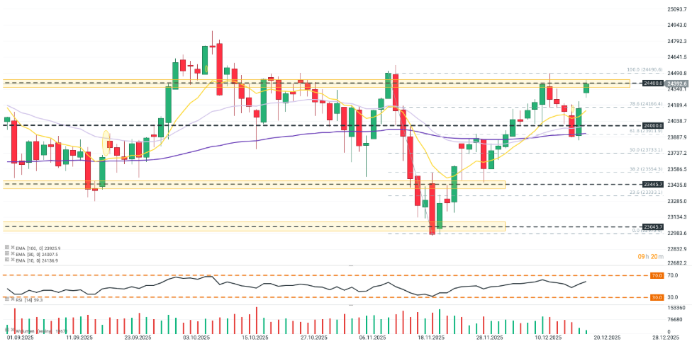 GrÃ¡fico con la cotizaciÃ³n de las acciones de Nike