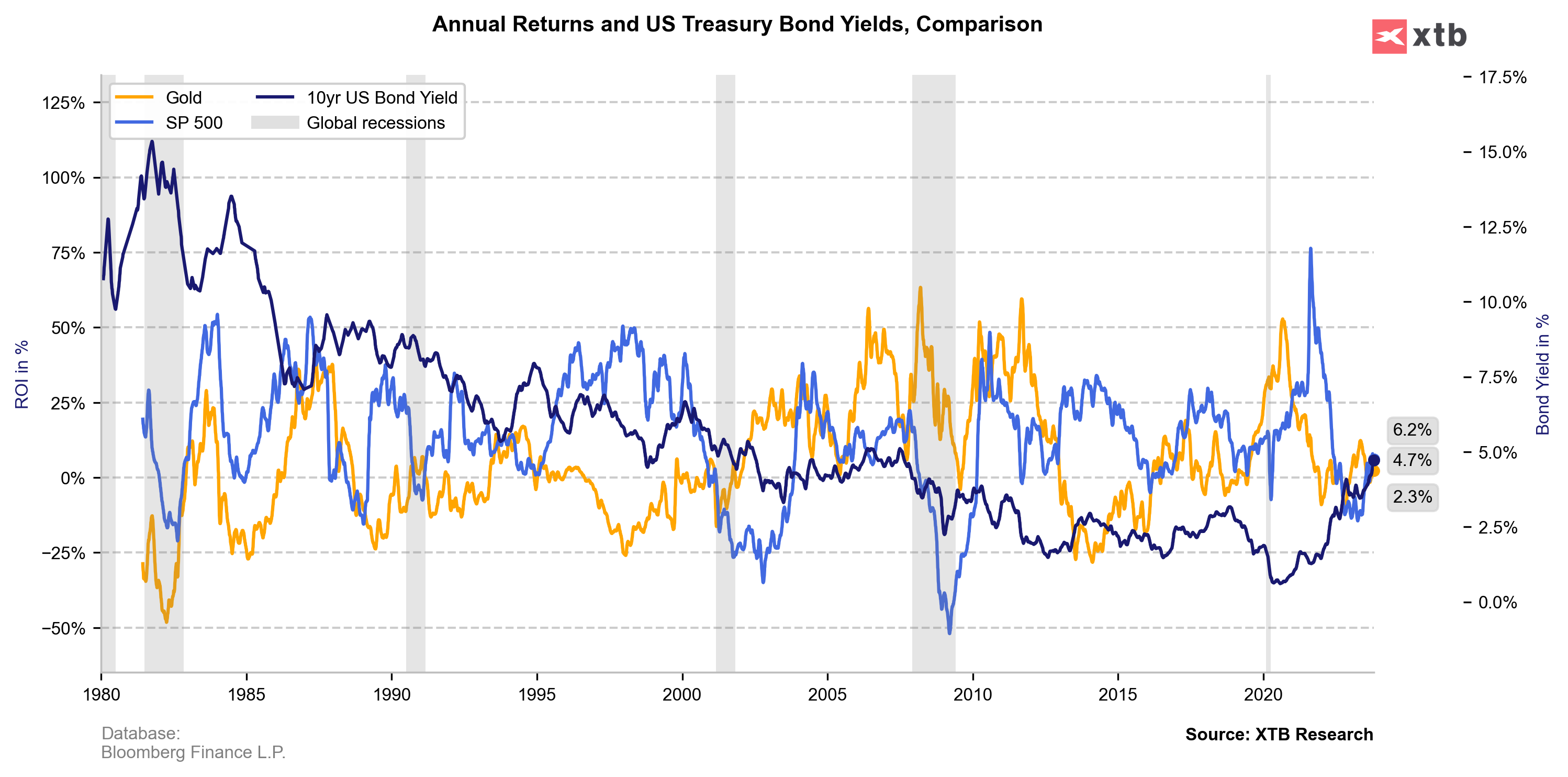 graf znÃ¡zorÅujÃºci vizuÃ¡lne Ãºdaje o investÃ­ciÃ¡ch v rÃ´znych farbÃ¡ch