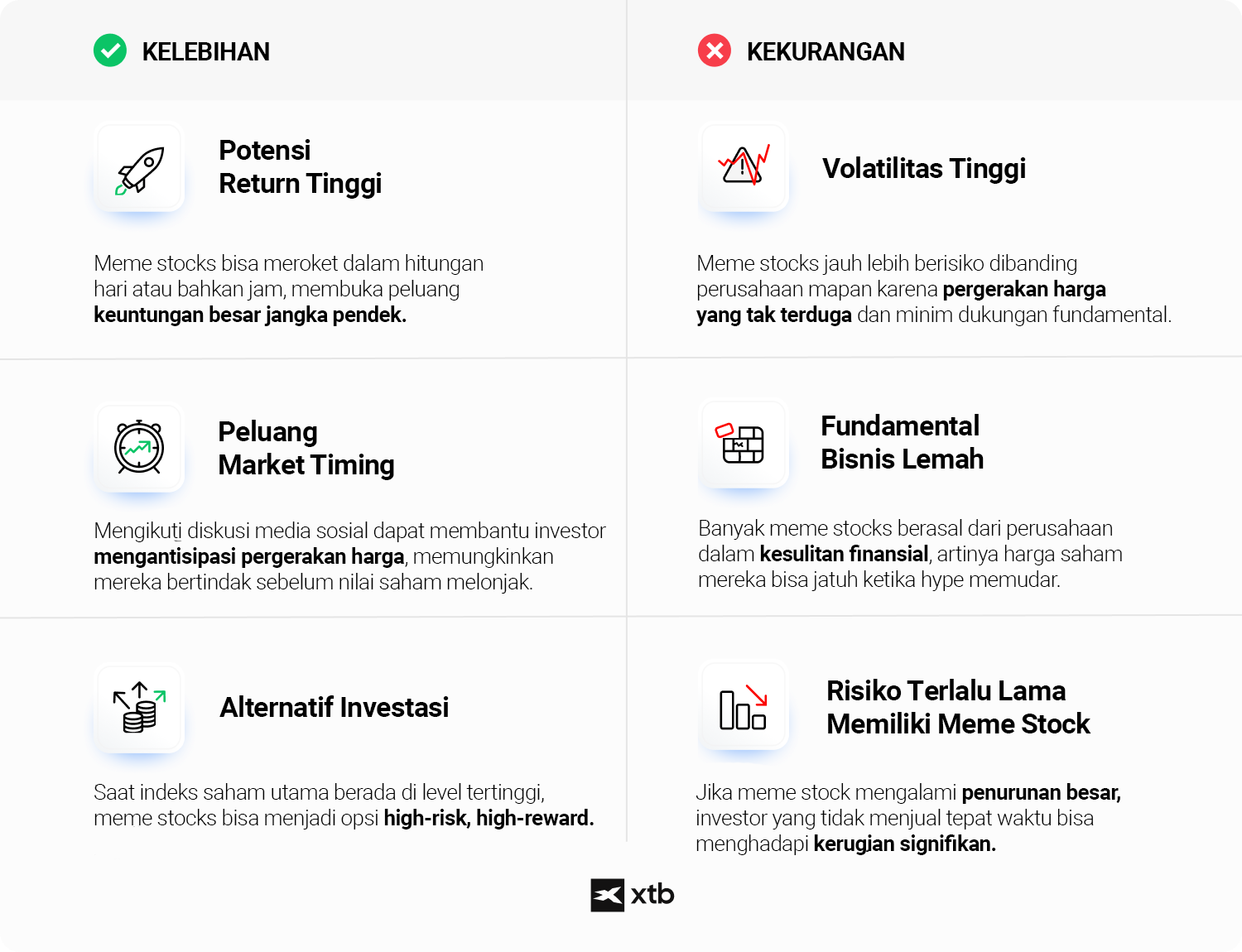 Grafik perbandingan yang menampilkan pro dan kontra investasi meme stocks