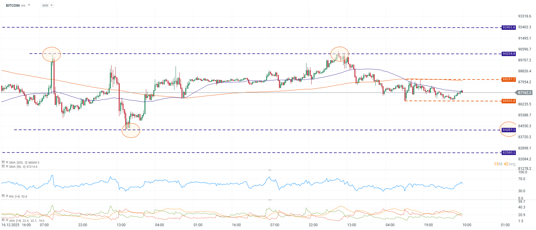 Grafico de precios del bitcoin