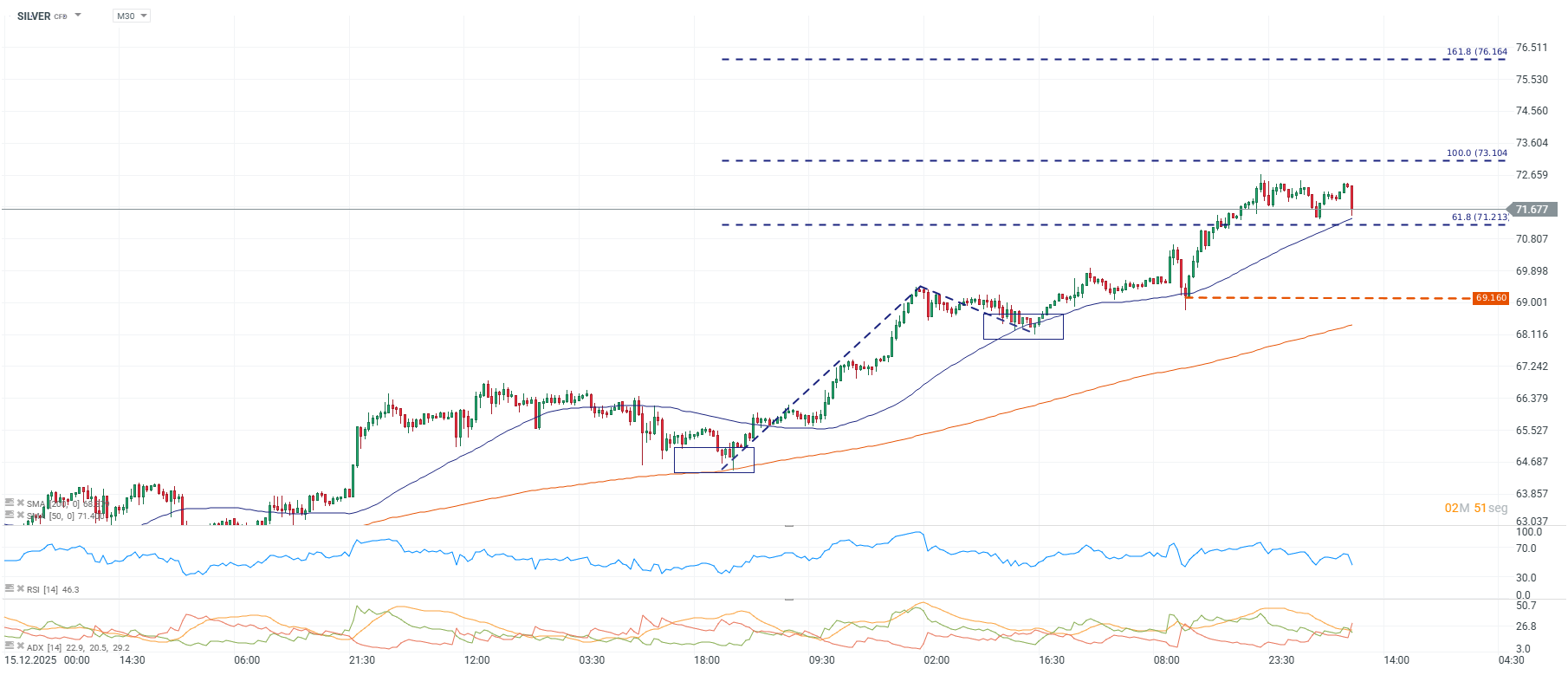 Grafico de precios de la plata