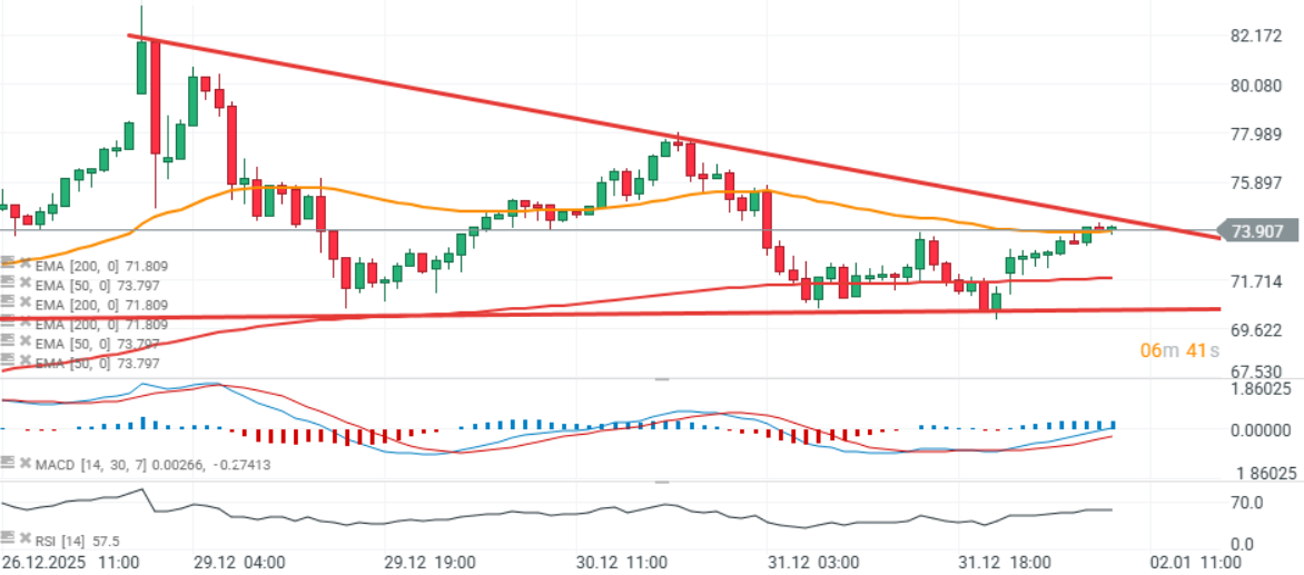 GrÃ¡fico con la cotizaciÃ³n del precio de la plata
