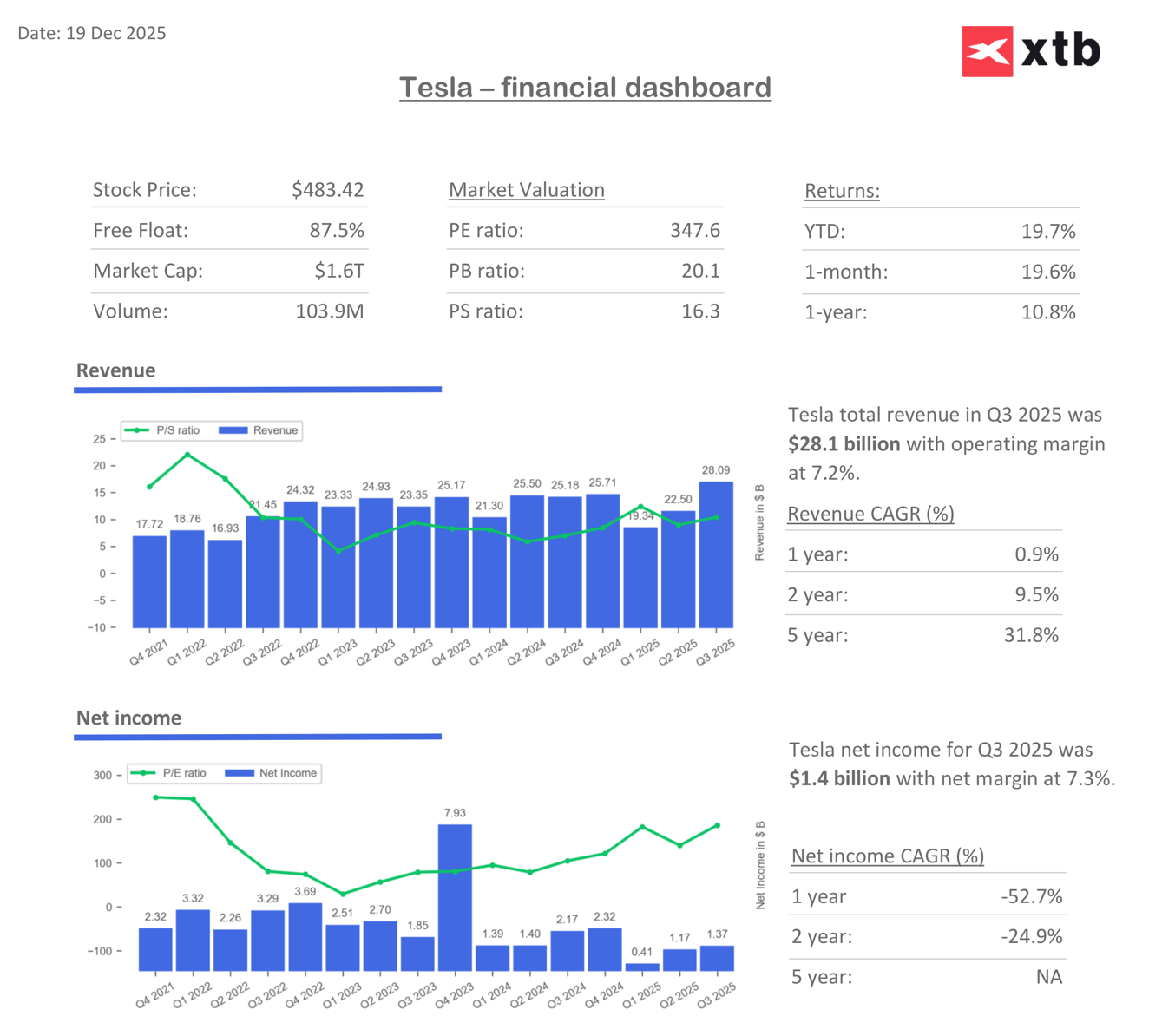 GrÃ¡fico con un resumen de los resultados de Tesla