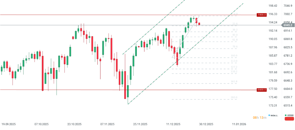 GrÃ¡fico con la cotizaciÃ³n del S&P 500