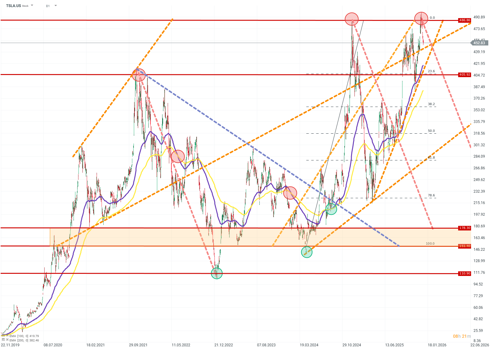 TESLA Chartanalyse am 02.01.2026