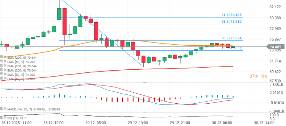 GrÃ¡fico con la cotizaciÃ³n del precio de la plata