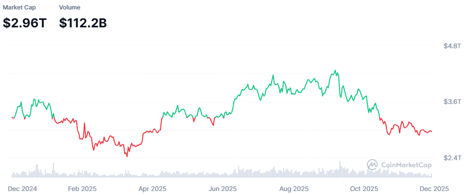 Capitalizacion del mercado de criptomonedas