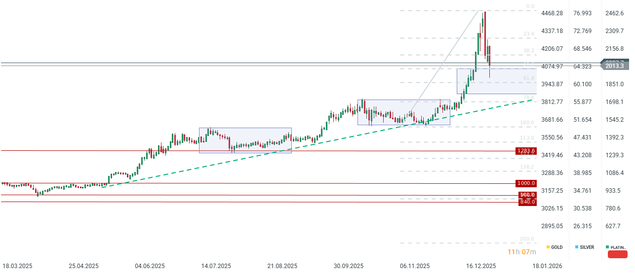 CotizaciÃ³n del precio del platino