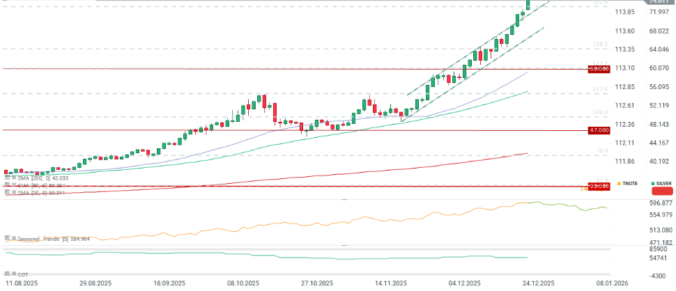 GrÃ¡fico con la cotizaciÃ³n del precio de la plata