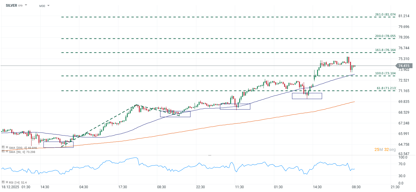 Grafico de precios de la plata
