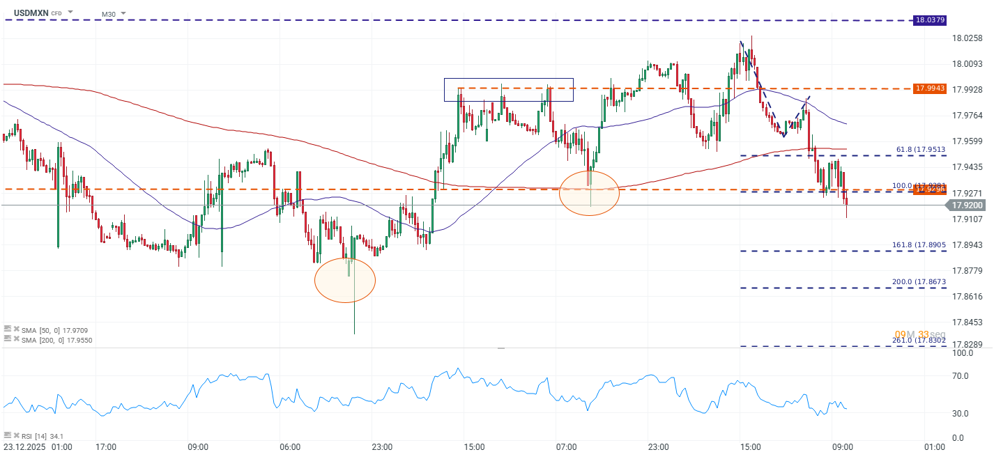 Grafico de precios del dolar en Mexico