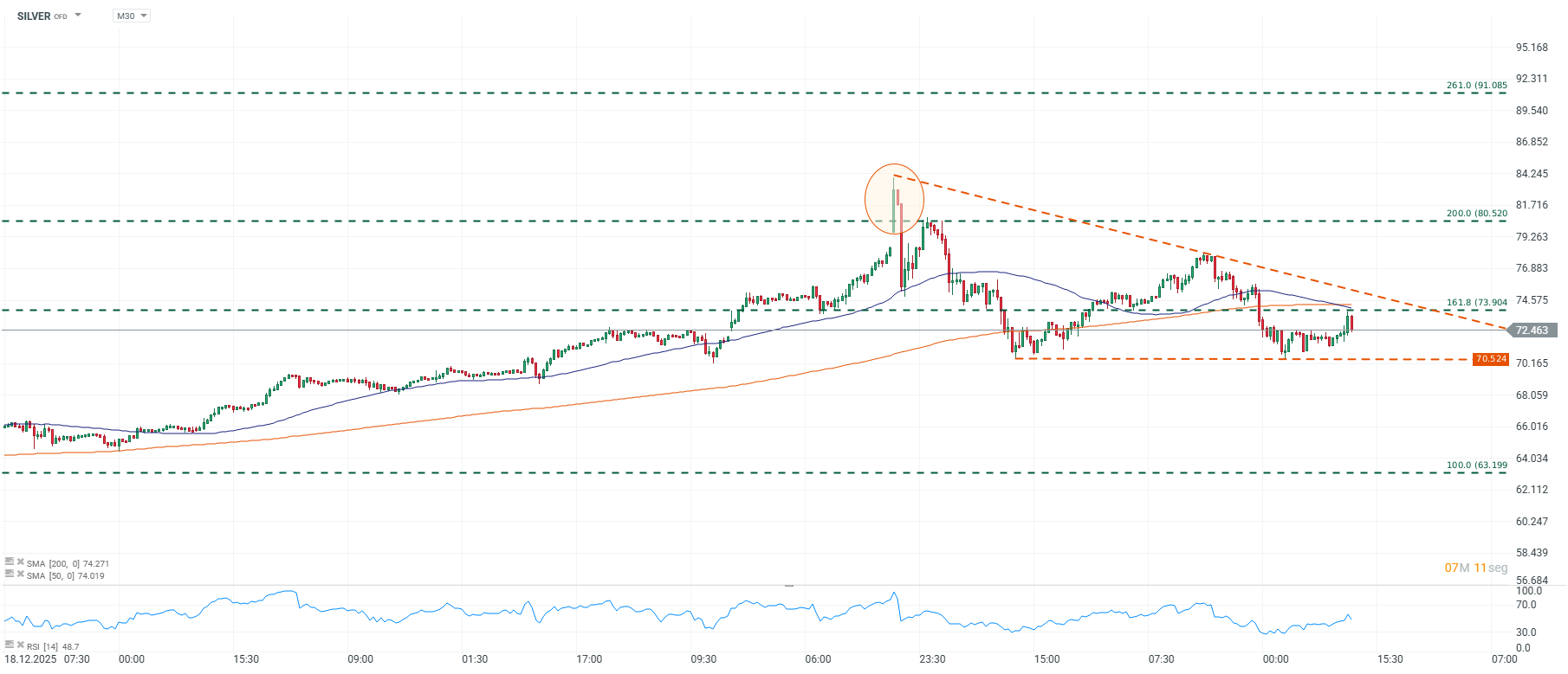 Grafico de precios de la plata