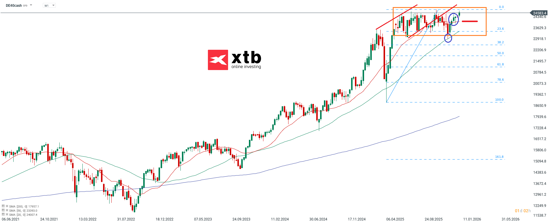 DAX Aktuell - charttechnische Analyse am 04.01.2026