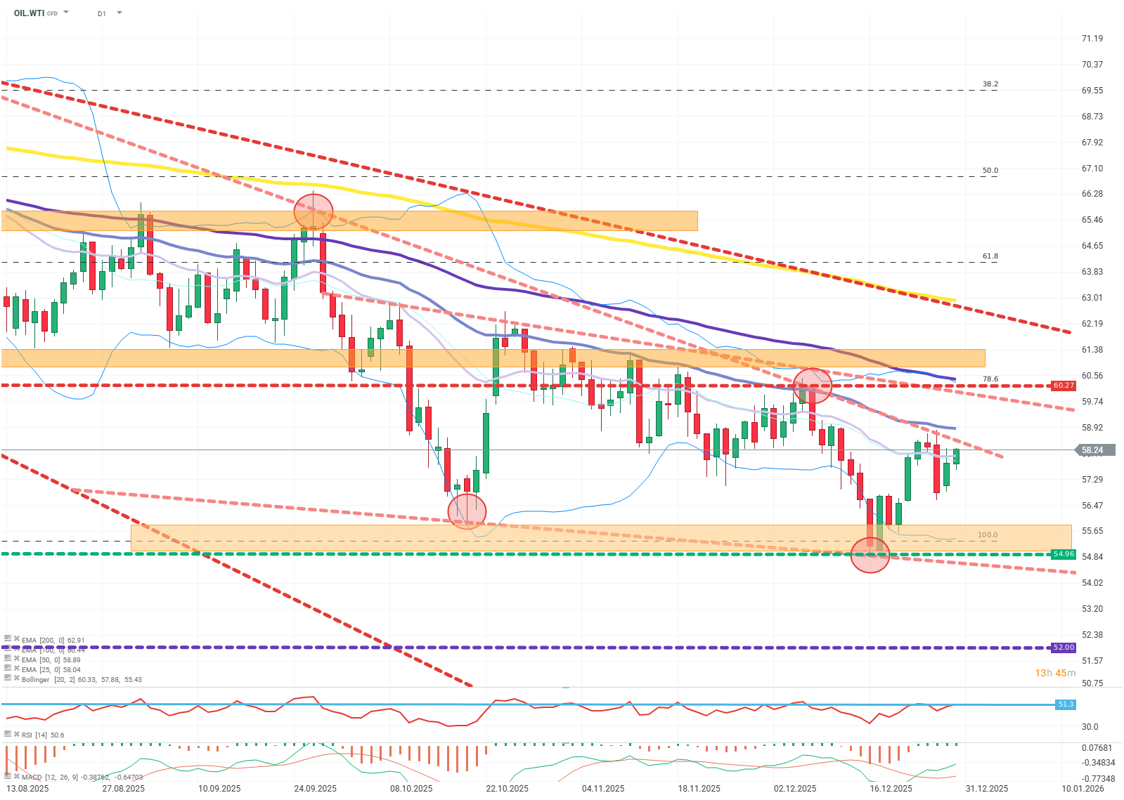 WTI Ãl im Tageschart