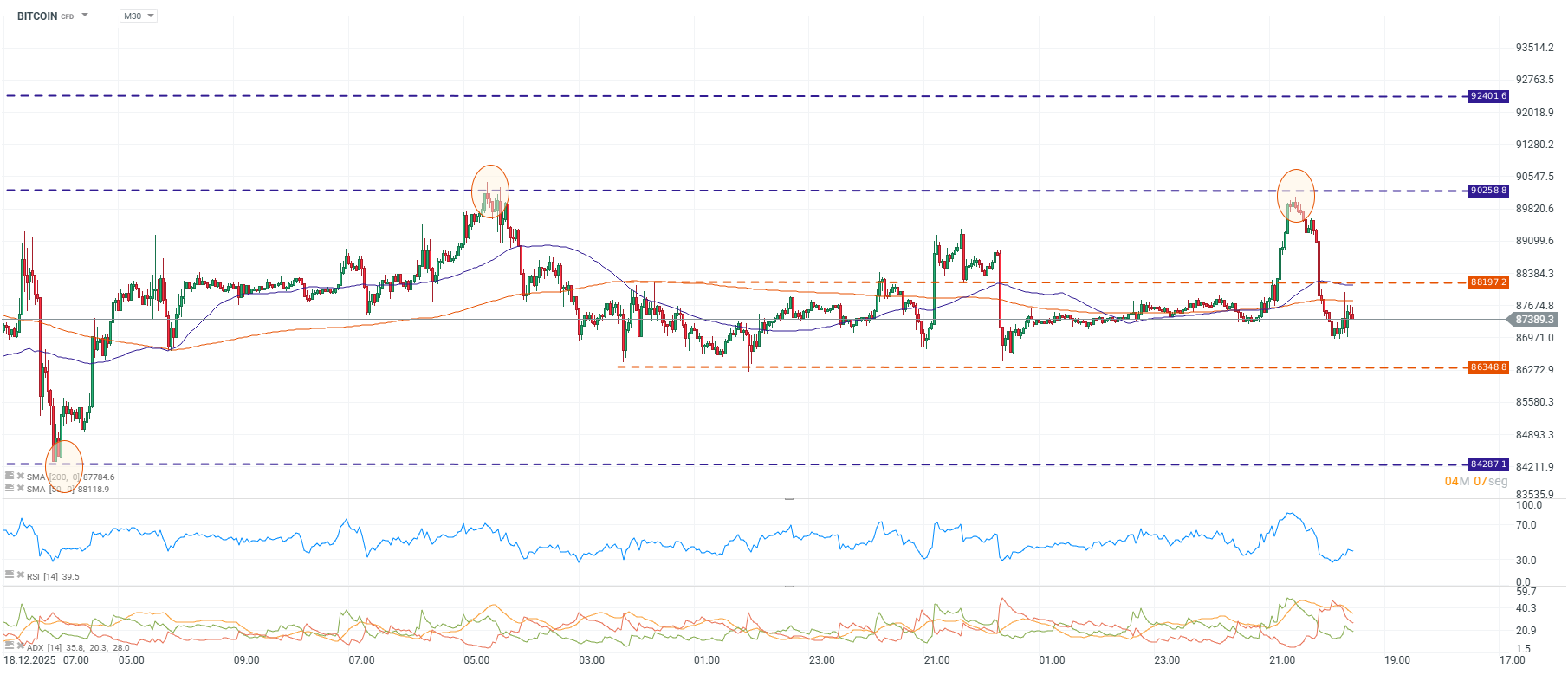 Grafico de precios del bitcoin