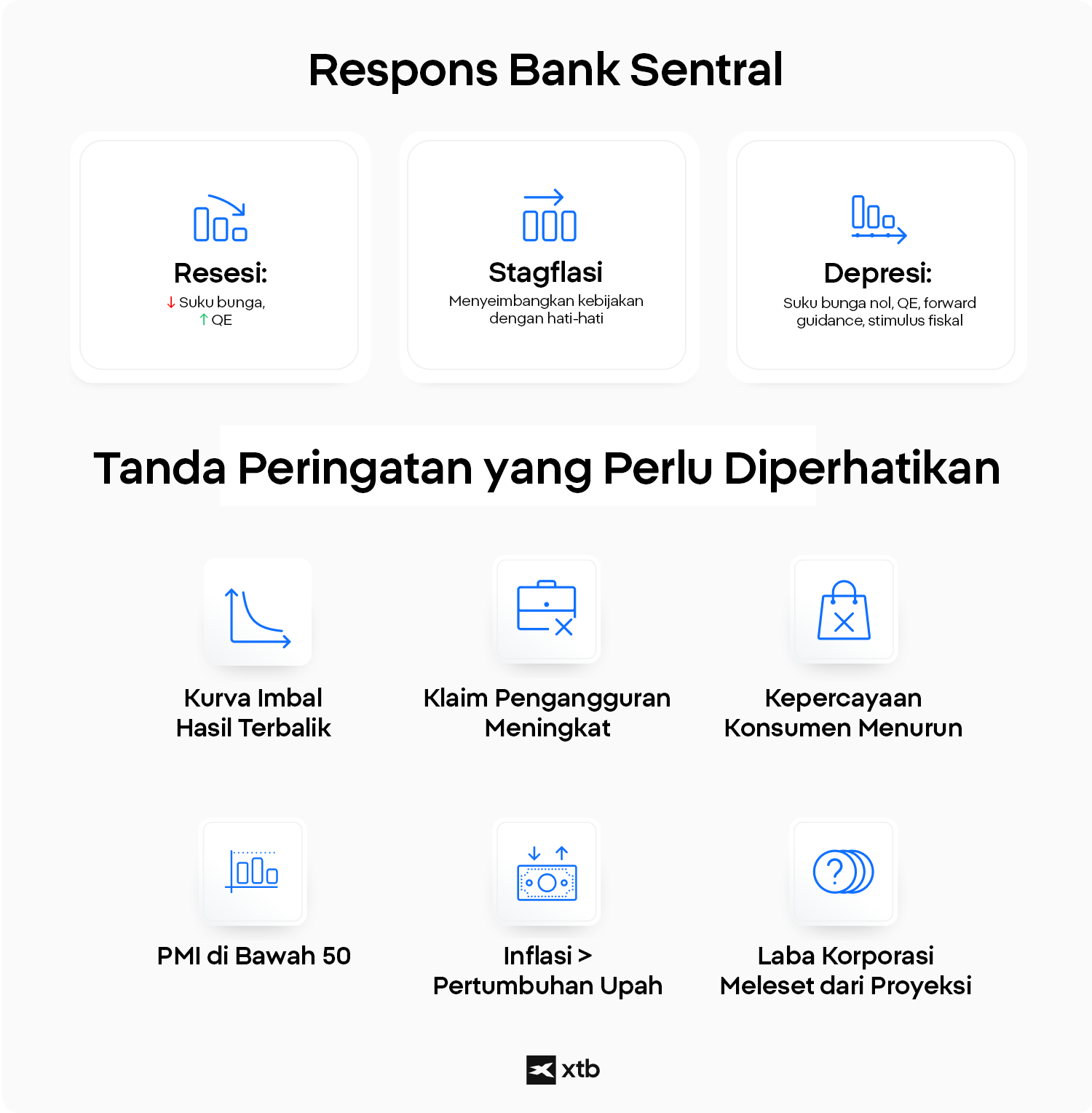 Infografik menunjukkan bagaimana bank sentral merespons resesi, stagflasi, dan depresi, dengan tanda peringatan ekonomi kunci seperti inverted yield curve dan klaim pengangguran meningkat