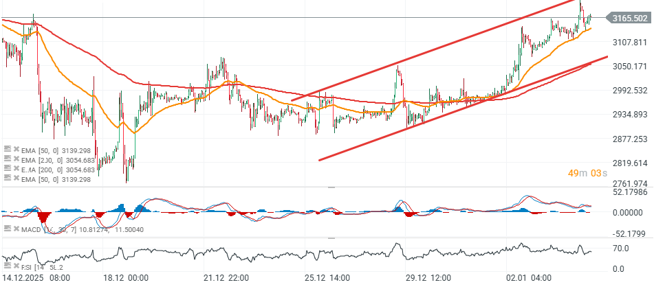 GrÃ¡fico de velas de una hora de Ethereum