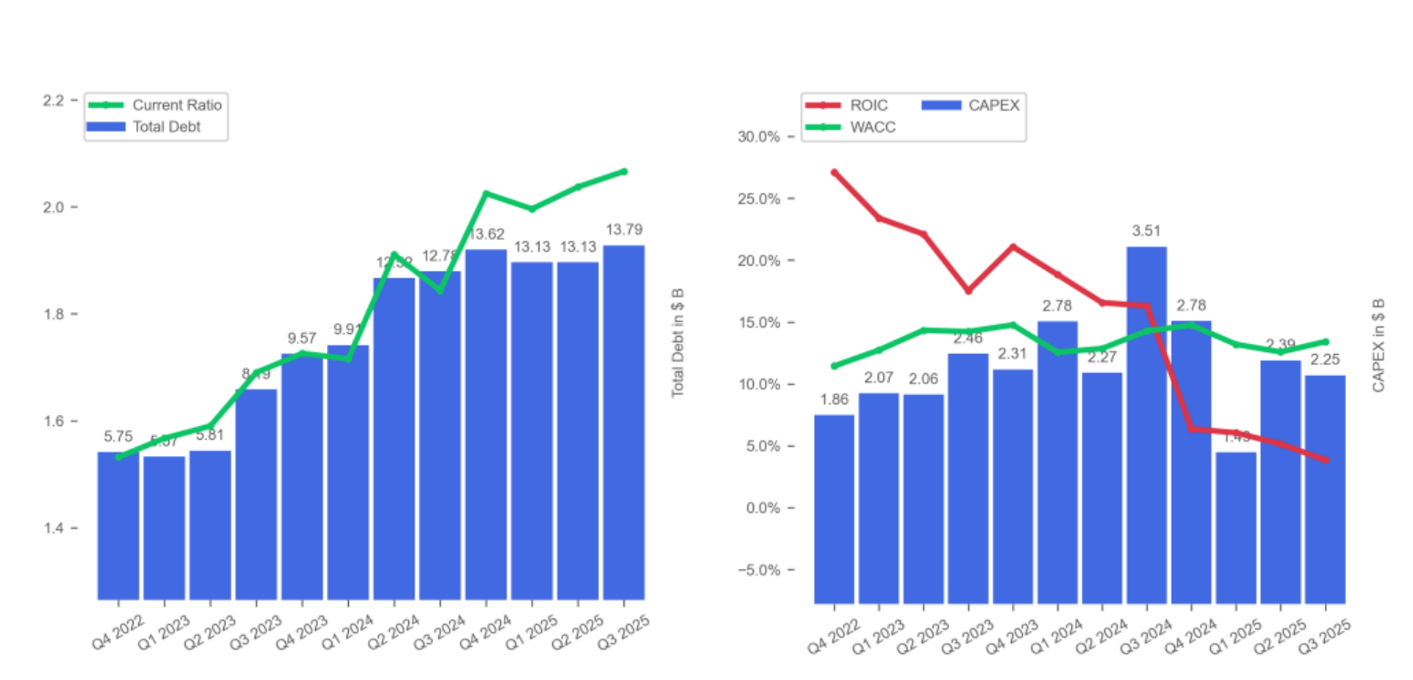 GrÃ¡fico con las mÃ©tricas de Tesla