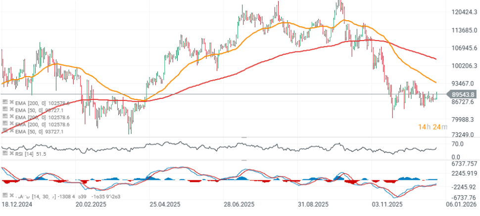 GrÃ¡fica con la cotizaciÃ³n del precio del Bitcoin