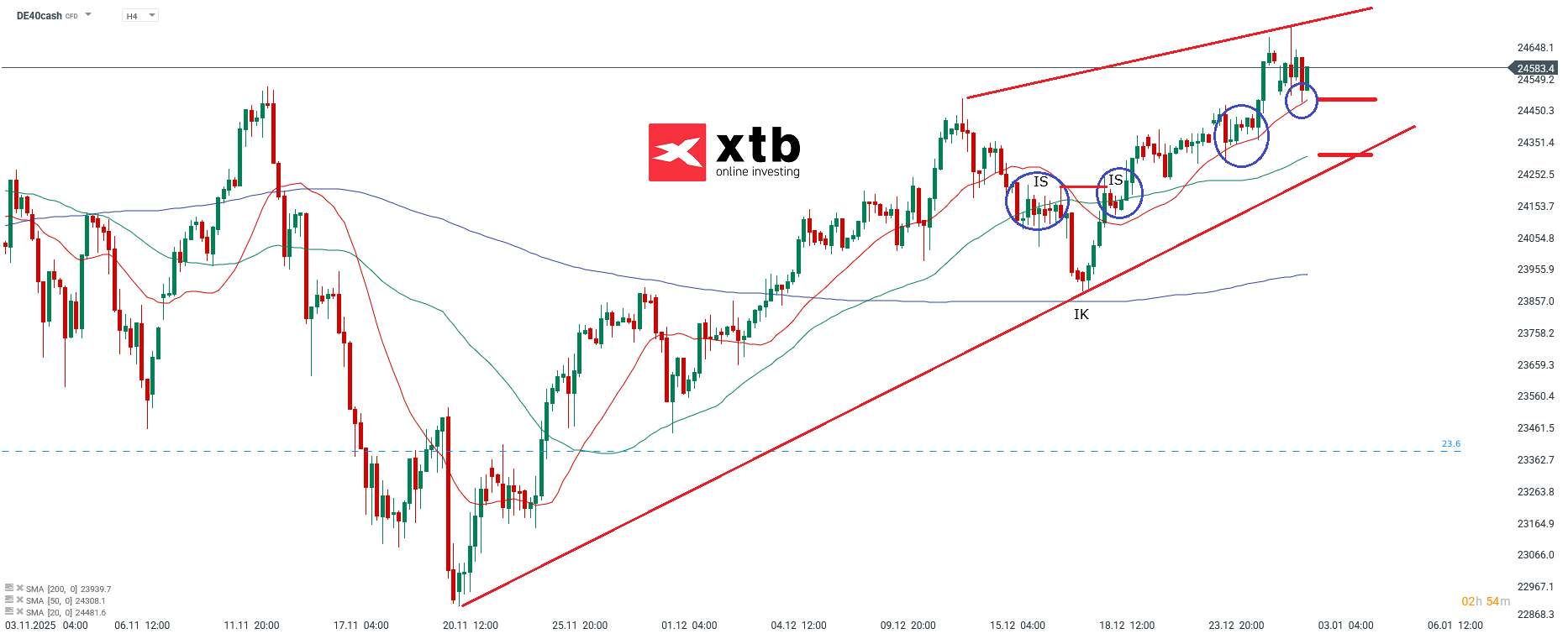DAX Analyse am 04.01.2026 - DAX CFD