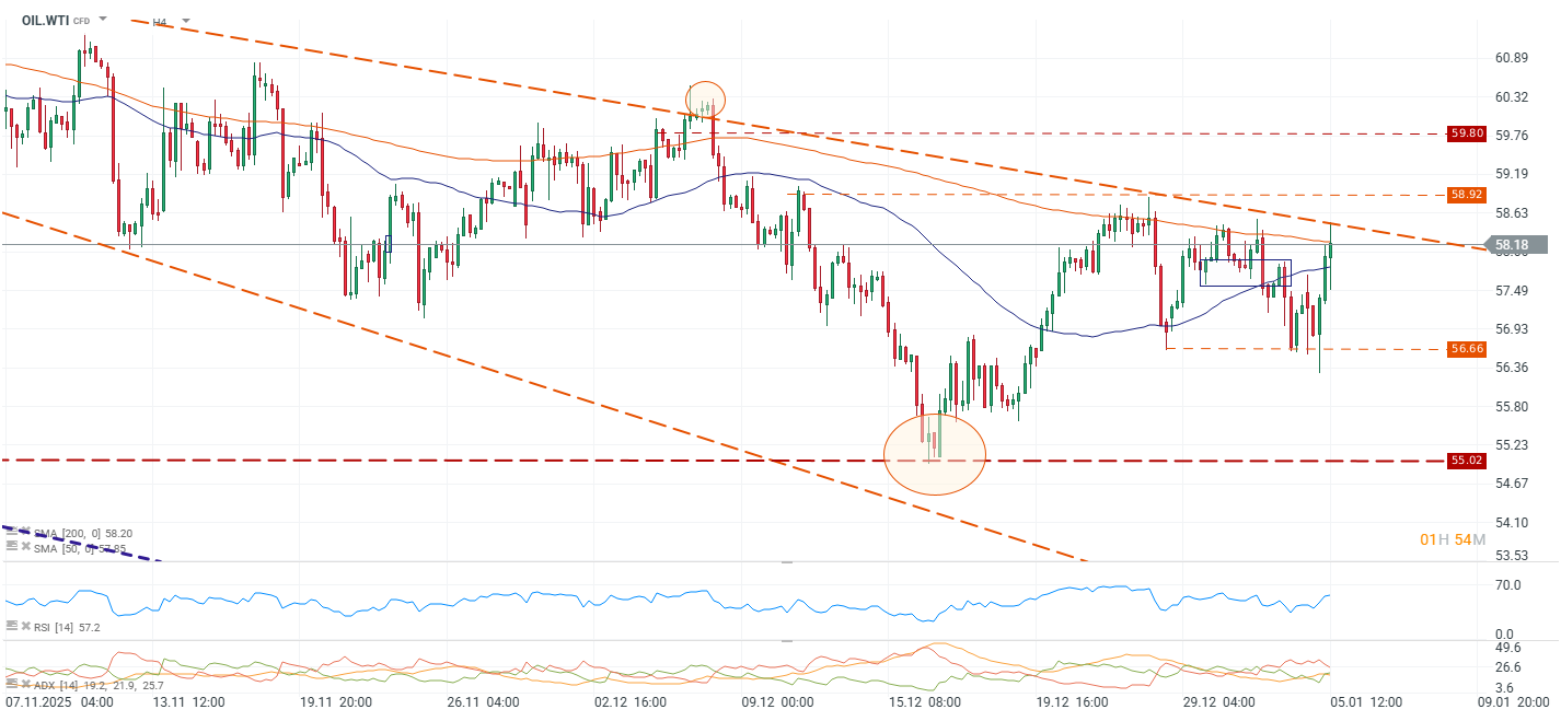 Grafico del precio del petroleo crudo