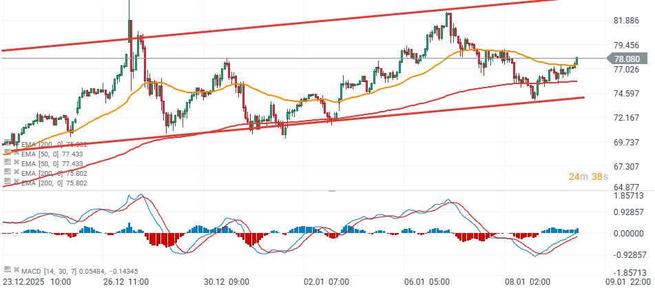 GrÃ¡fico de la plata con velas de una hora.
