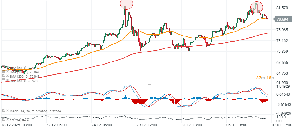 GrÃ¡fico de la plata con velas de una hora