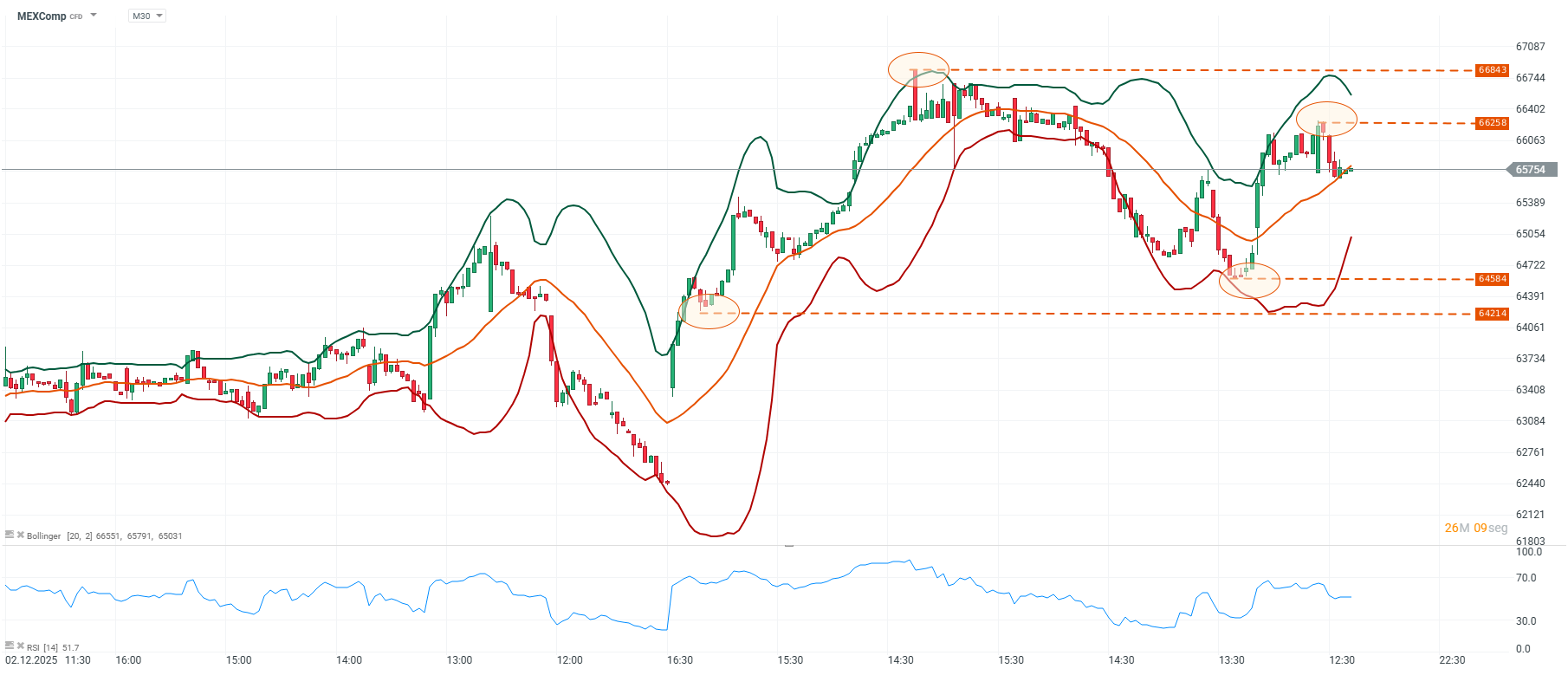 Grafico de precios de la bolsa de Mexico