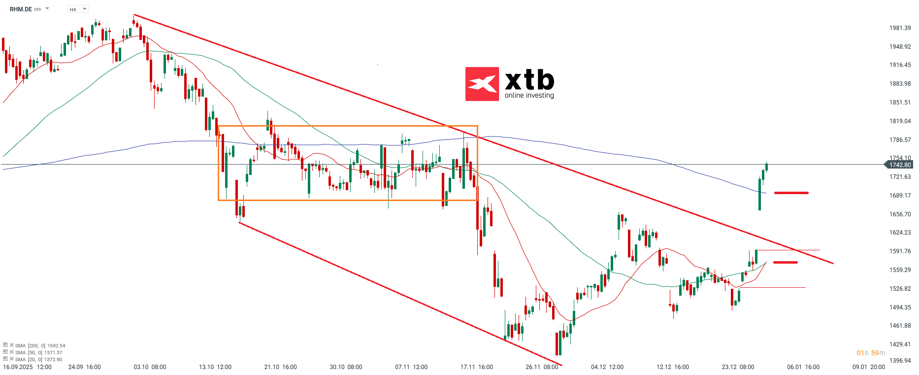 Rheinmetall DAX Gewinner