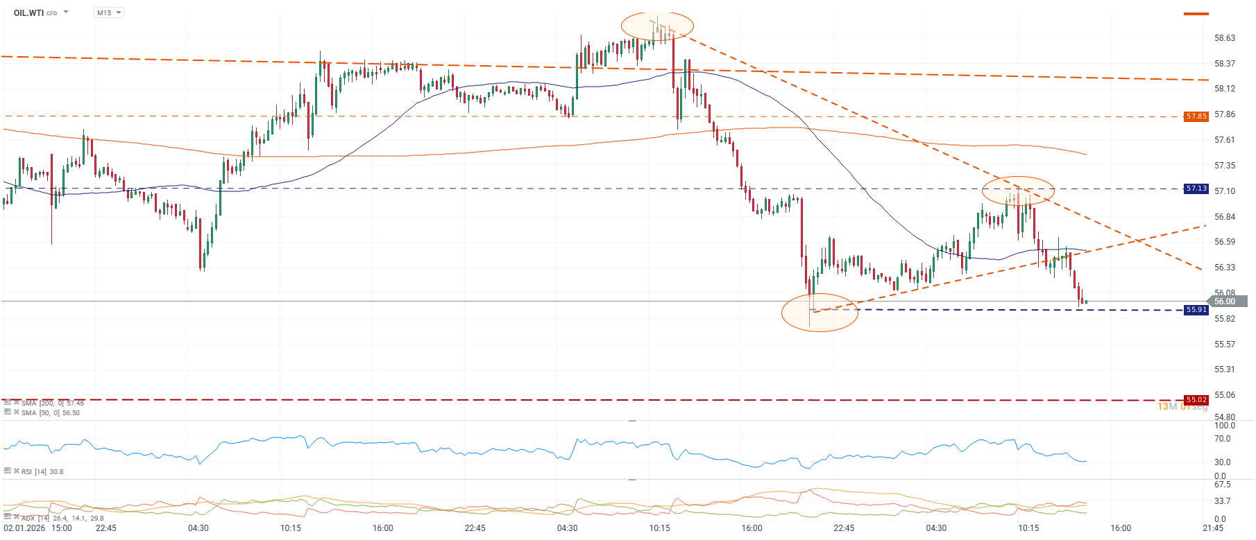 Grafico de precios del petroleo
