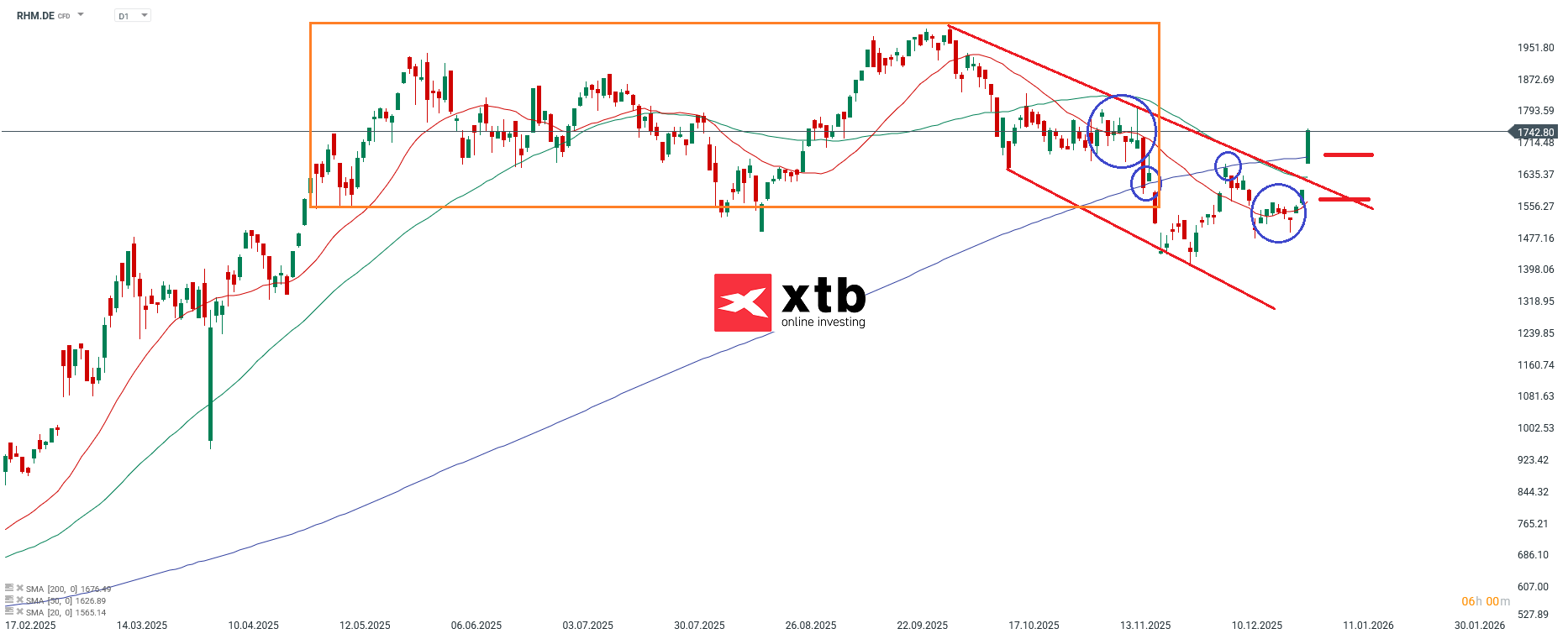 DAX Gewinner Rheinmetall