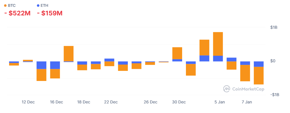 Grafico de los flujos de etf