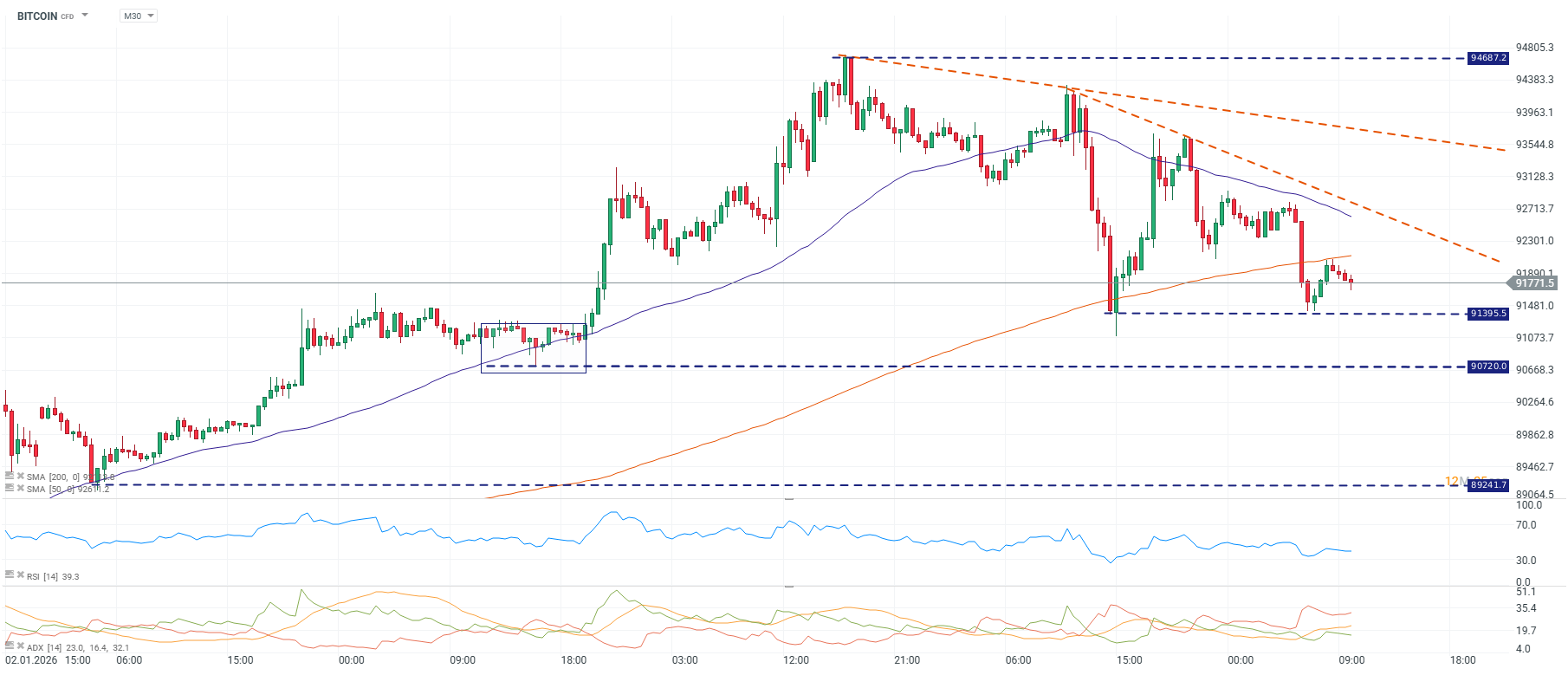 Grafico de precios del bitcoin