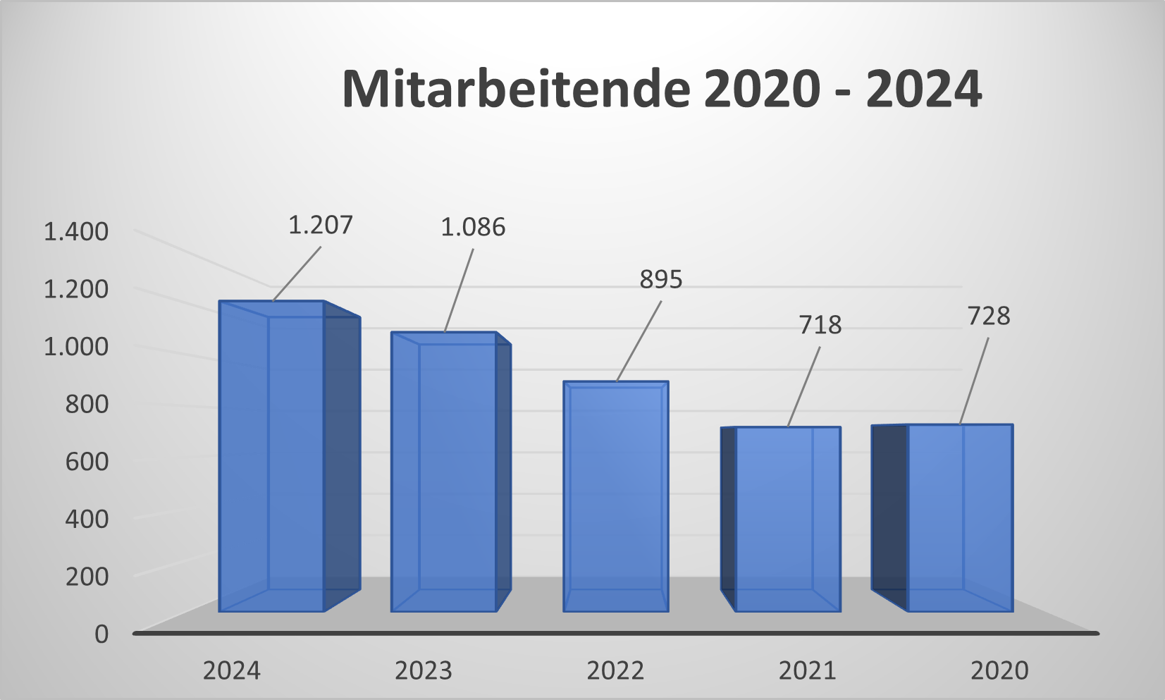 Mitarbeitende AIXA