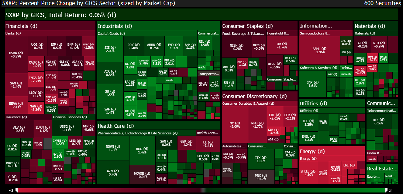 Volatilidad en los sectores del Stoxx 600