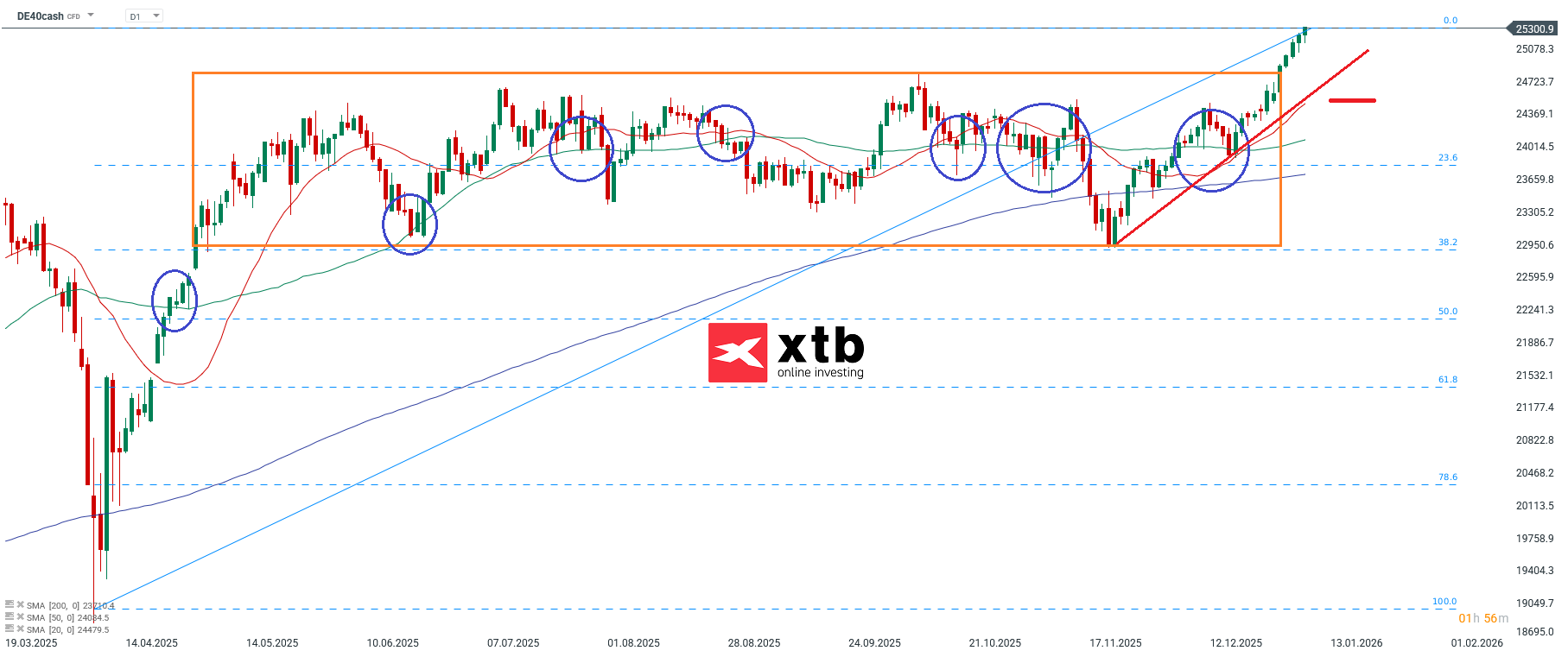 DAX Prognose und Analyse am 11.01.2026 - DAX CFD Daytrading