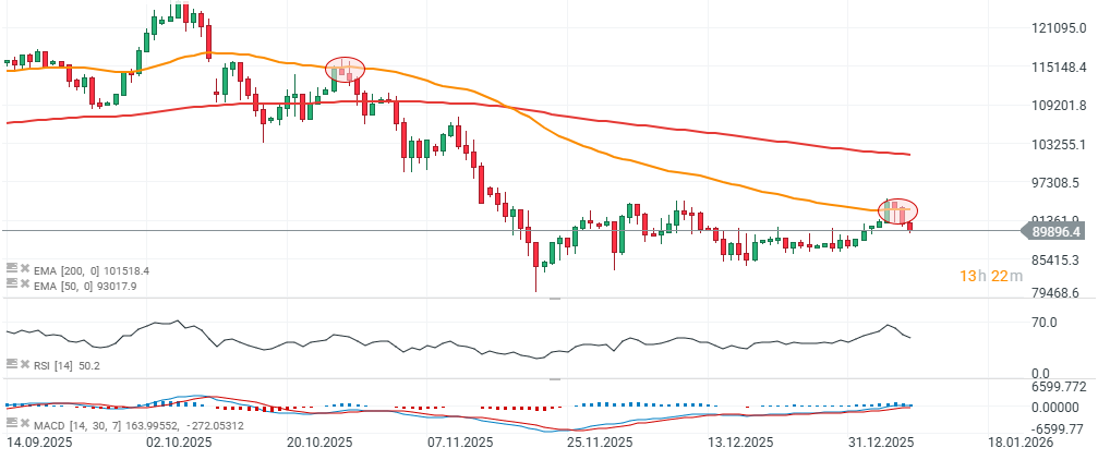 GrÃ¡fico con la cotizaciÃ³n del precio del Bitcoin