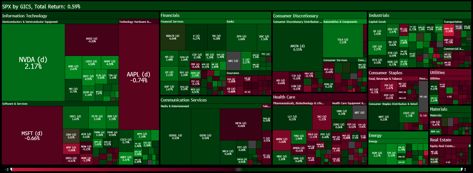 Volatilidad en los sectores del S&P 500. 