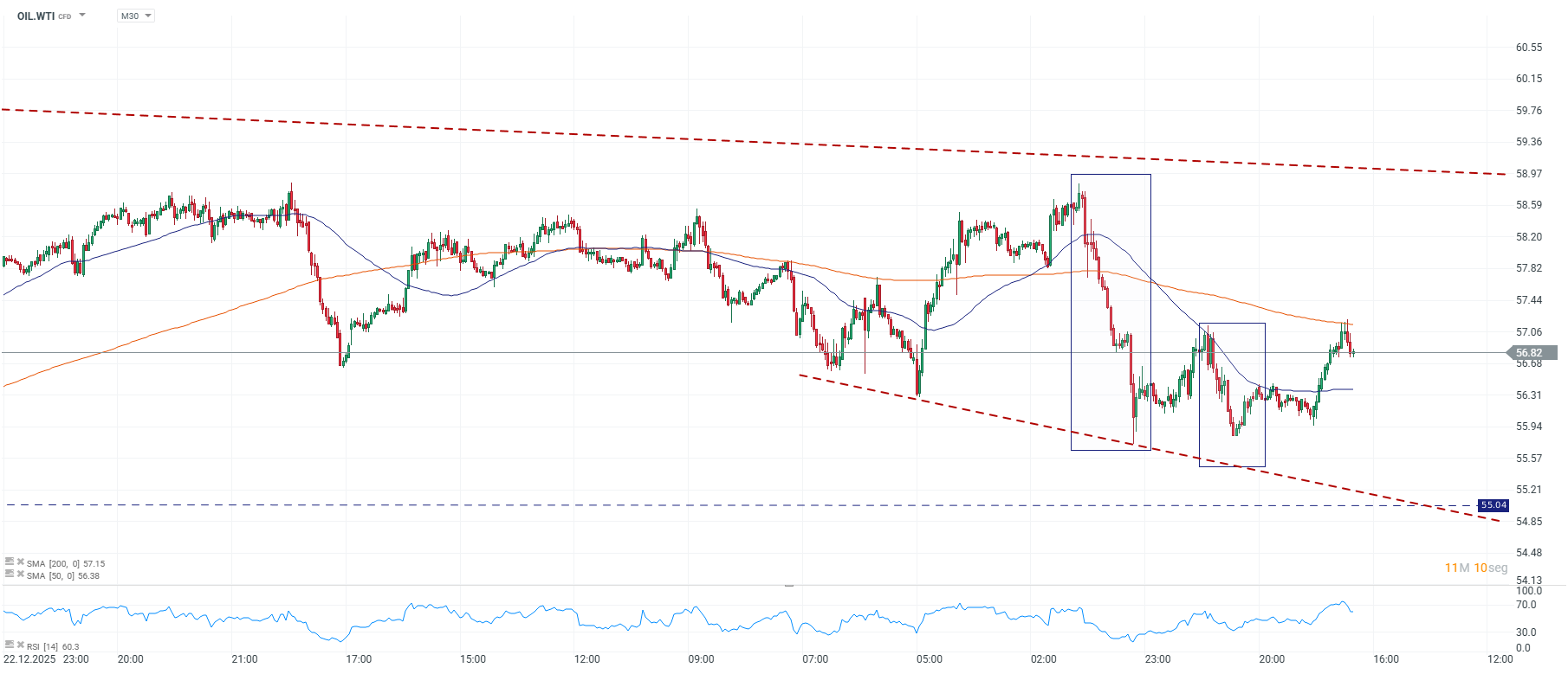 Grafico de precios del petroleo 